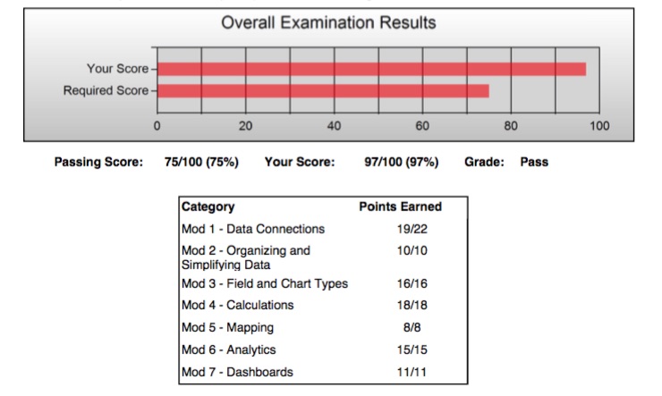 Mi resultado