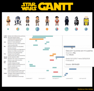 Diagrama de Gantt sobre Star Wars