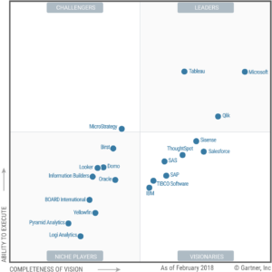 cuadrante-gartner-2018-bi-tableau