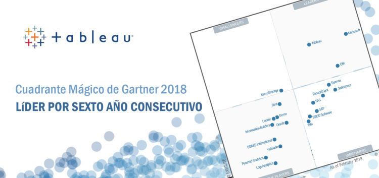 Cuadrante Mágico de Gartner 2018