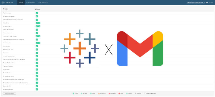 Emails de Tableau Server a través de Gmail